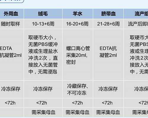 (a)哪里代孕做较好,做完广州三代试管选男孩遇到腹水该怎么办？