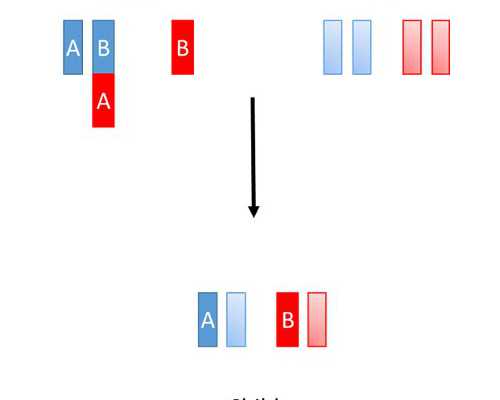 (a)代孕机构费用问题,河北供卵中心：石家庄试管供卵机构