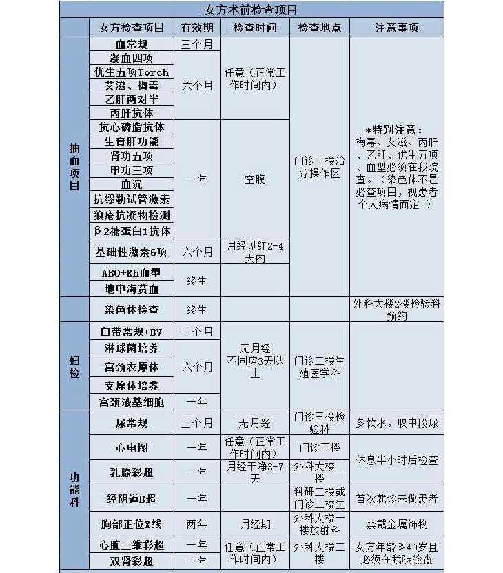 芜湖55岁第三代试管活检成功率_准备去澳门做试管婴儿拍摄X光胸片安全吗？