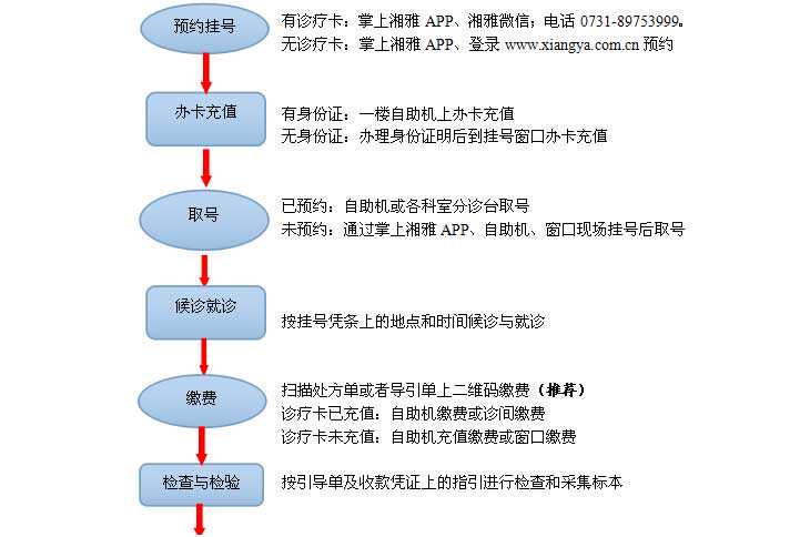 襄樊借卵助孕机构_襄樊超高龄产妇不少是借卵生子_第三代试管婴儿指南之中南